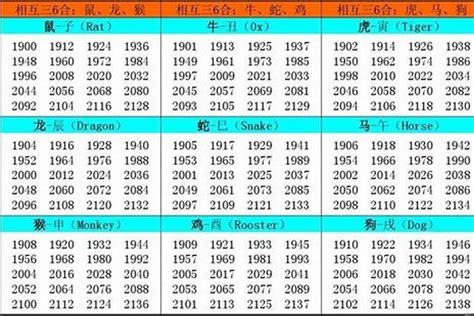 02年 生肖|生肖查询：2002年属什么生肖？